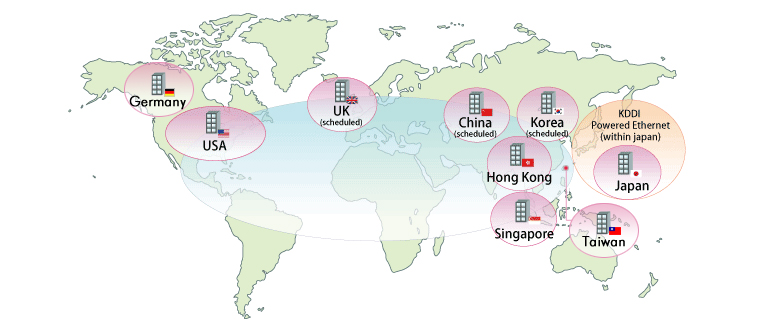 Available Regions